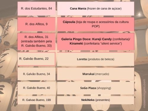 lista de lugares para ir no bairro da Liberdade